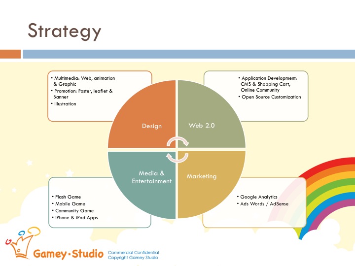 Gamey Studio Area of Focus