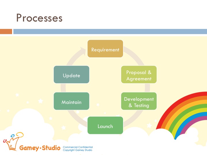 Gamey Studio Process